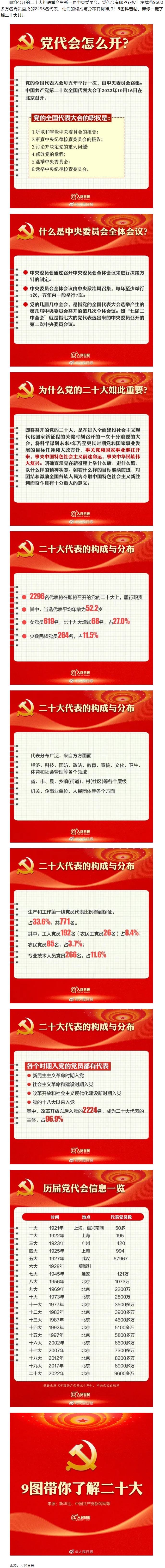 二十大召開在即，9圖帶你了解黨代會(huì).png