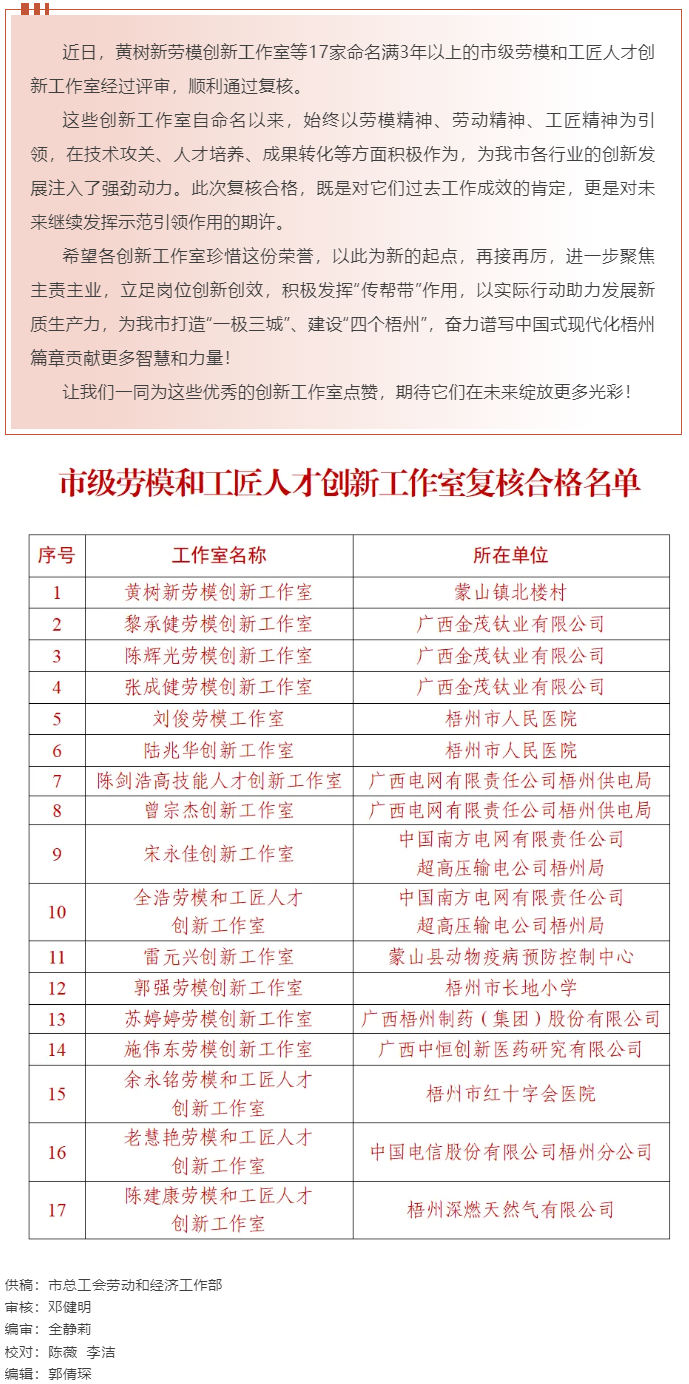 梧州17家命名滿3年以上的市級(jí)勞模和工匠人才創(chuàng)新工作室復(fù)核合格，看看有你熟悉的嗎？.png
