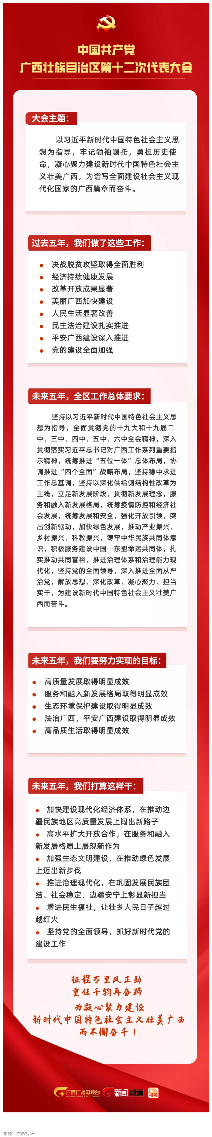 拎要點！未來五年，我們這樣干 _ 一圖讀懂黨代會報告.png