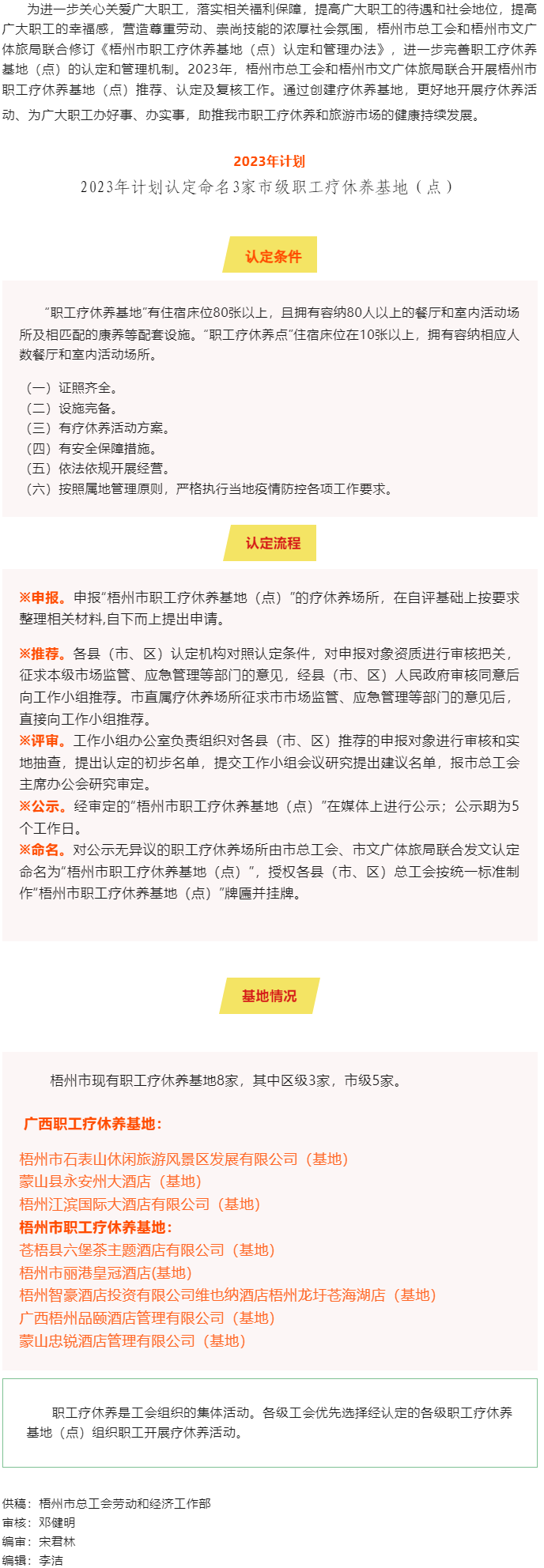 梧州市總工會、梧州市文廣體旅局攜手共同推進市職工療休養(yǎng)基地（點）創(chuàng)建工作.png