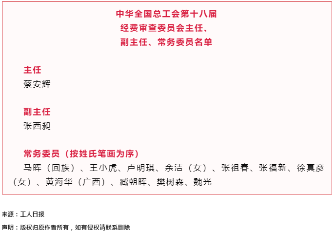 中華全國總工會第十八屆經(jīng)費審查委員會主任、副主任、常務(wù)委員名單.png
