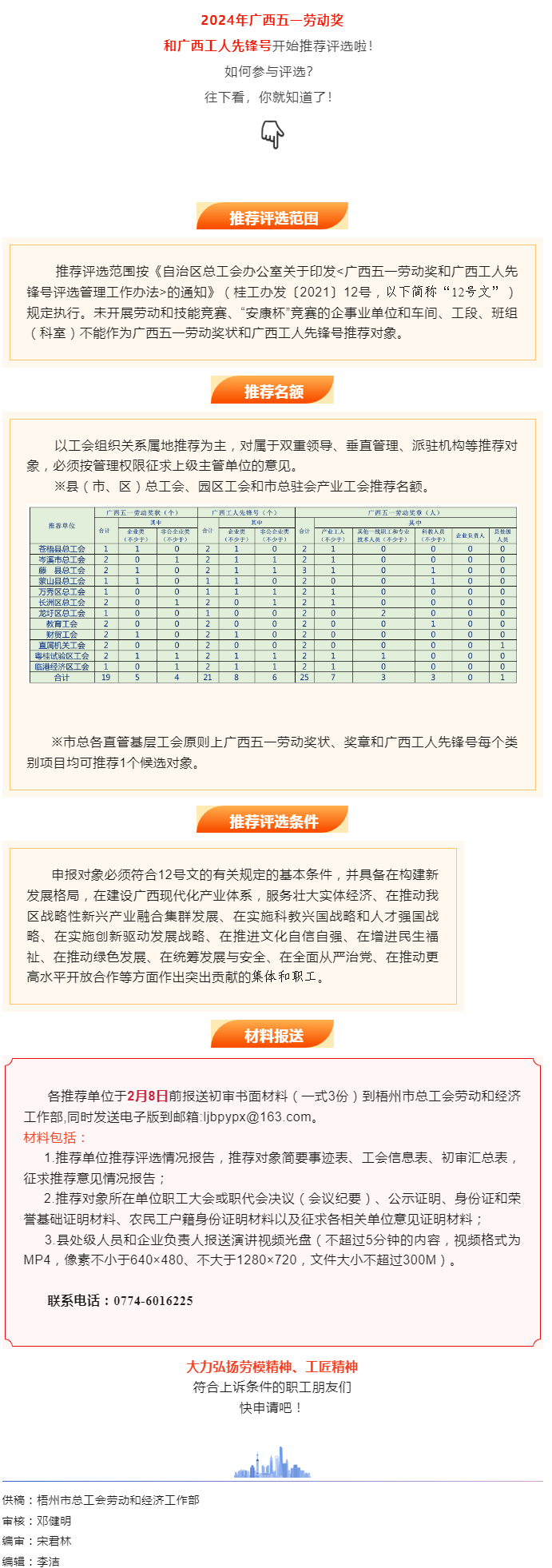 關(guān)注！2024年廣西五一勞動(dòng)獎(jiǎng)和工人先鋒號(hào)推薦評(píng)選工作開始了.png