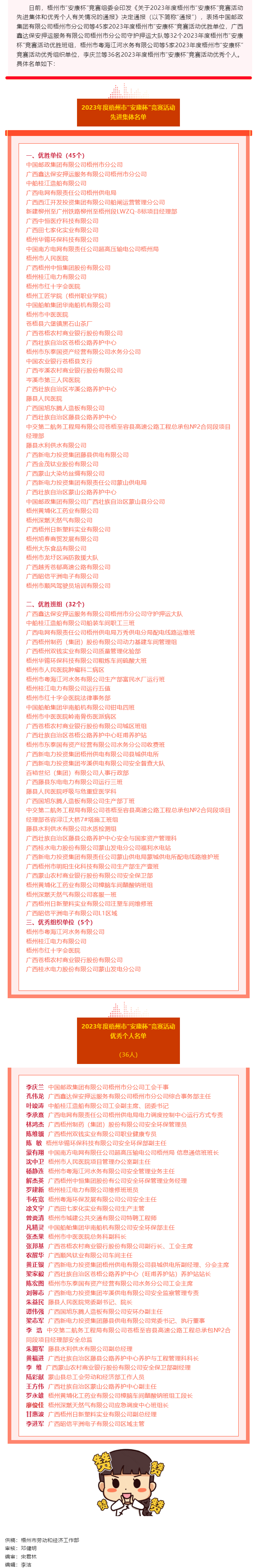 2023年度梧州市&ldquo;安康杯&rdquo;競賽活動(dòng)先進(jìn)集體和優(yōu)秀個(gè)人名單公布.png