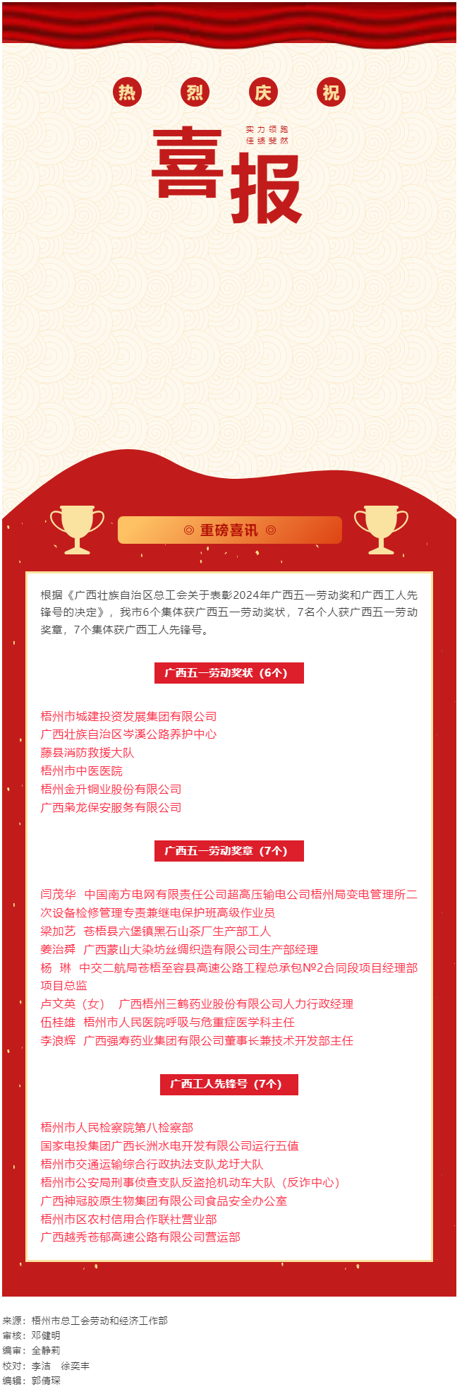 喜報(bào)！梧州市20個(gè)集體和個(gè)人獲評(píng)2024年廣西五一勞動(dòng)獎(jiǎng)和工人先鋒號(hào).png