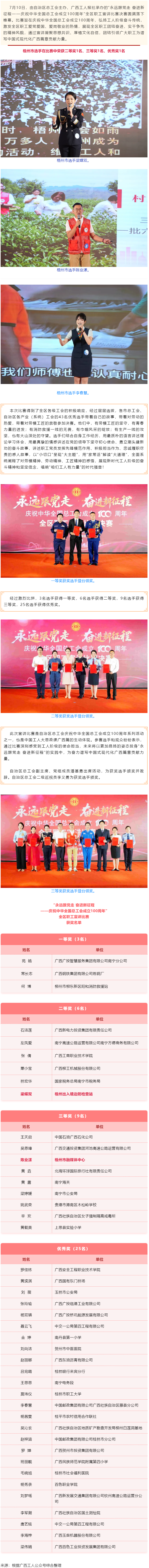 喜報！梧州市在&ldquo;永遠跟黨走 奮進新征程&mdash;&mdash;慶祝中華全國總工會成立100周年&rdquo;全區(qū)職工宣講比賽中榮獲佳.png