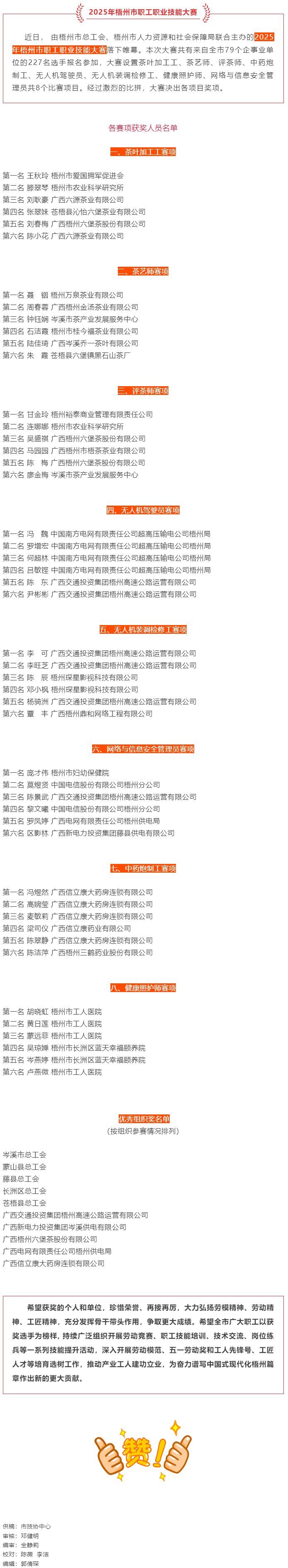 2025年梧州市職工職業(yè)技能大賽成績(jī)揭曉.png