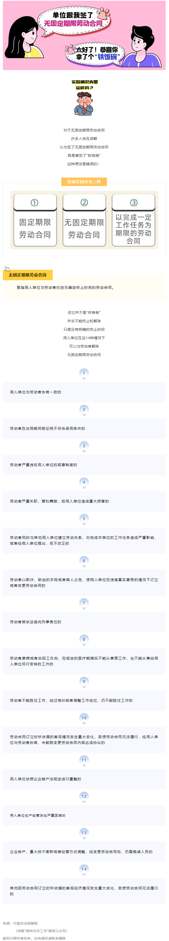 無固定期限勞動合同等于&ldquo;鐵飯碗&rdquo;？這14種情形除外！.png