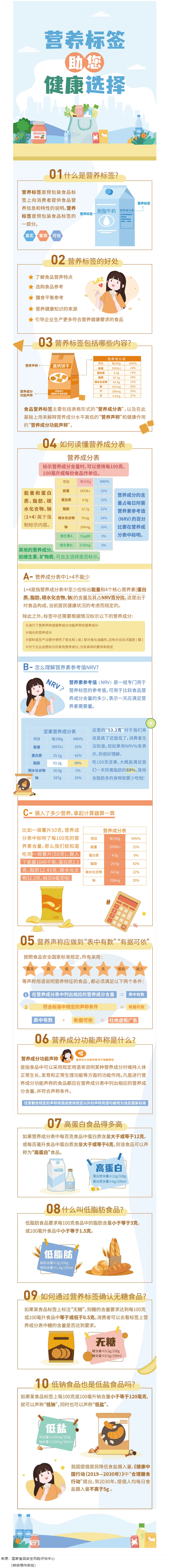 【健康小知識(shí)】食物營(yíng)養(yǎng)標(biāo)簽到底有什么用，你真的知道嗎？.png