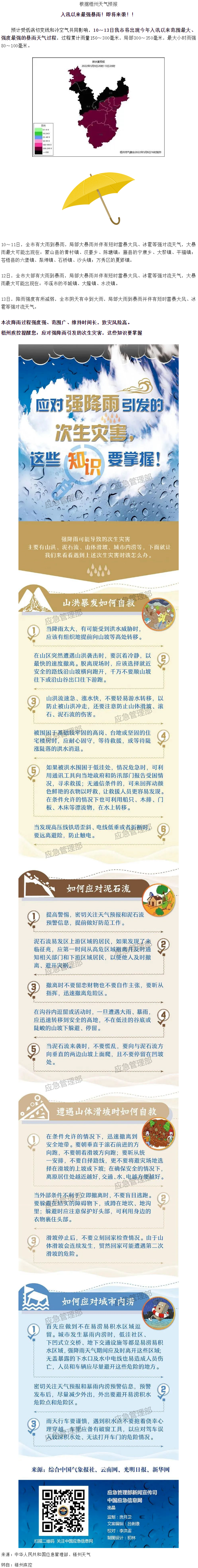 入汛以來最強暴雨即將來襲！這些防災知識要掌握.png