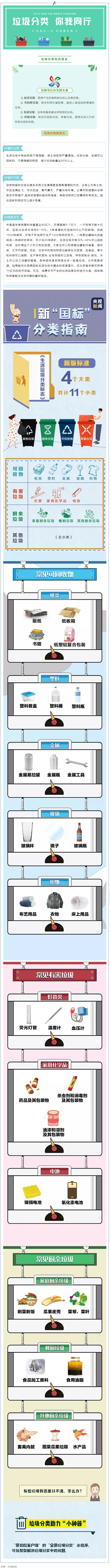 垃圾分類 _ 請收藏！垃圾分類知識普及.png