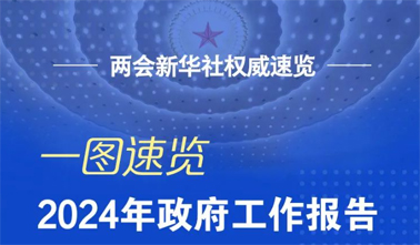 政府工作報(bào)告，一圖速覽！