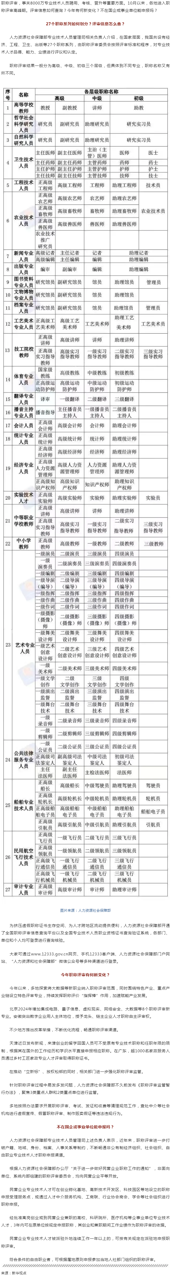 事關(guān)評(píng)職稱，有啥新變化？.png