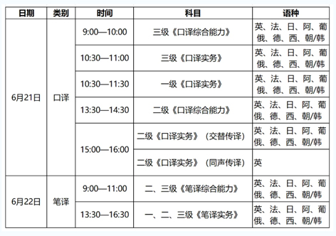 4月14日開(kāi)始報(bào)名！2025年度翻譯專業(yè)資格（水平）考試來(lái)了