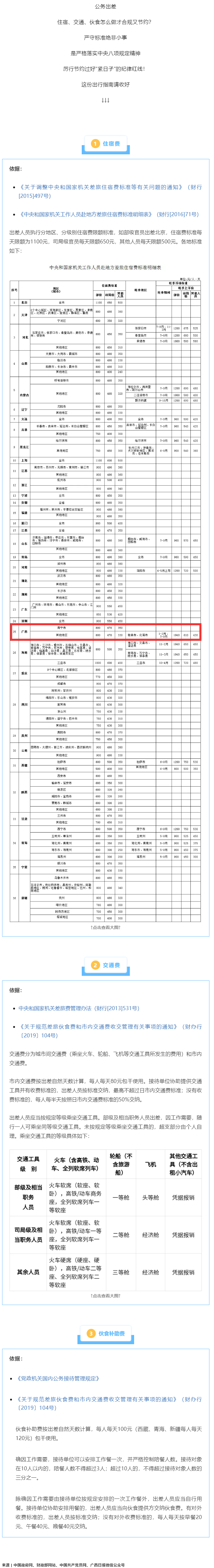 公職人員出差住宿、交通、伙食費(fèi)標(biāo)準(zhǔn)，明確了！.png