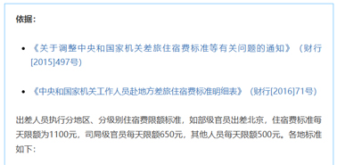 公職人員出差住宿、交通、伙食費(fèi)標(biāo)準(zhǔn)，明確了！