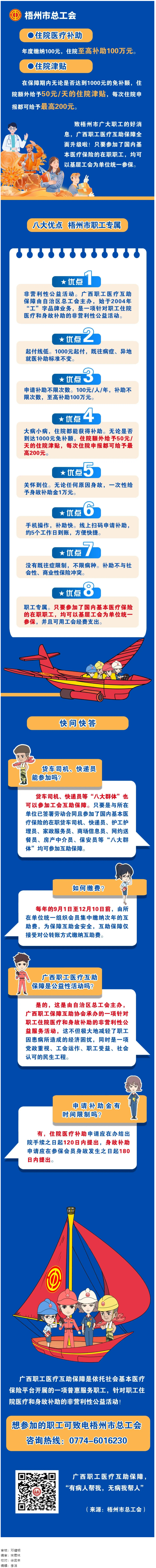 大病小病，住院都有補(bǔ)助｜廣西職工醫(yī)療互助保障全面升級啦！.png