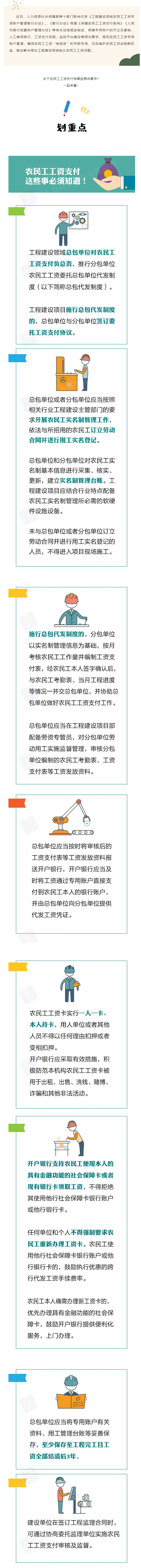 農(nóng)民工工資支付，這些事必須知道！.png