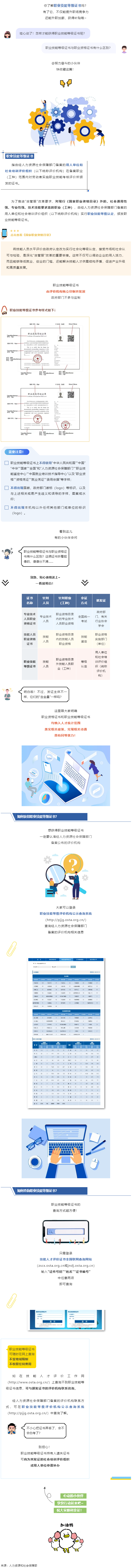什么是職業(yè)技能等級證書？與職業(yè)資格證書有什么區(qū)別？.png